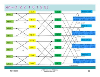 10/7/2009
e-TECHNote from IRDC India
info@irdcindia.com 59
x(n)= {1 2 2 1 0 1 2 3 }
1−
x(0)=1
x(4)=0
x(2)=2
x(6)=2
x(1)=2
x(5)=1
x(3)=1
x(7)=3
1−
1−
1−
1
j−
j
1−
1
j−
j
1−
1
707.0707.0 j−
707.0707.0 j−−
j−
j
707.0707.0 j+−
707.0707.0 j+
1−
1+0=1
1-0=1
2+2=4
2-2=0
2+1=3
2-1=1
1+3=4
1-3=-2
1+4=5
1-0=1
1-4=-3
1+0=1
3+4=7
1+j2
3-4=-1
1-j2
X(0)=5+7=12
X(2)=-3+j
X(4)=5-7=-2
X(6)=-3-j
707.0121.1707.0121.21
)21)(707.0707.0(1)3(
jj
jjX
+−=+−=
−−−+=
707.0121.1707.0121.21
)21)(707.0707.0(1)5(
jj
jjX
−−=−−=
++−+=
707.0121.3707.0121.21
)21)(707.0707.0(1)7(
jj
jjX
−=−+=
−++=
707.0121.3707.0121.21
)21)(707.0707.0(1)1(
jj
jjX
+=++=
+−+=
 