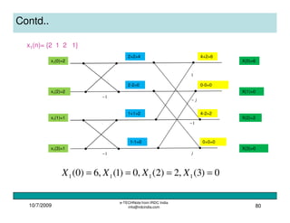 10/7/2009
e-TECHNote from IRDC India
info@irdcindia.com 80
Contd..
x1(0)=2
x1(2)=2
X(0)=6
X(1)=0
x1(1)=1
x1(3)=1
X(2)=2
X(3)=0
1
j−
1−
j1−
1−
x1(n)= {2 1 2 1}
2+2=4
2-2=0
1+1=2
1-1=0
4+2=6
0-0=0
4-2=2
0+0=0
0)3(,2)2(,0)1(,6)0( 1111 ==== XXXX
 