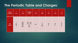 Chapt 4 chemical reactions stoichiometry | PPT
