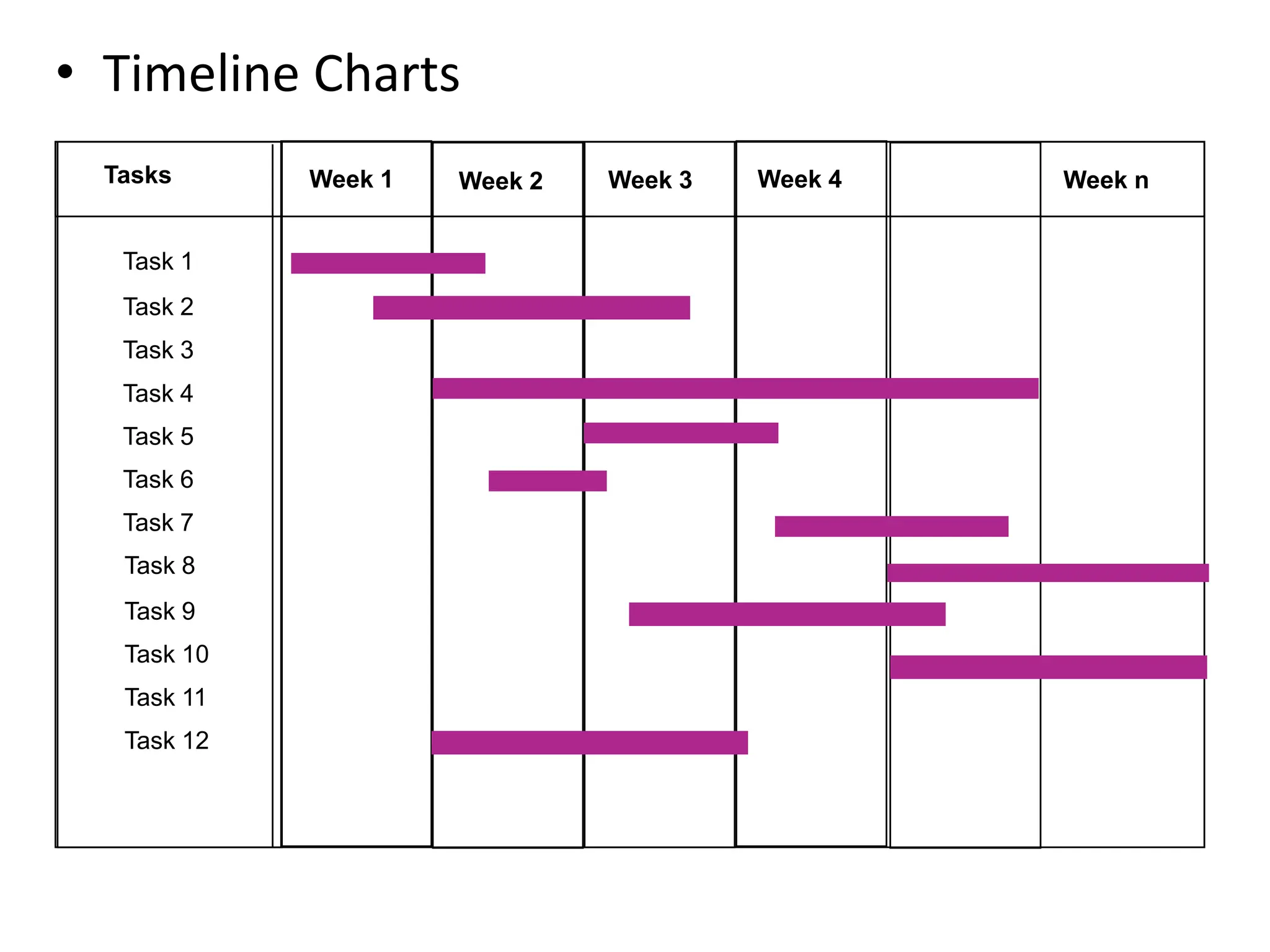 • Timeline Charts
Tasks Week 1 Week 2 Week 3 Week 4 Week n
Task 1
Task 2
Task 3
Task 4
Task 5
Task 6
Task 7
Task 8
Task 9
Task 10
Task 11
Task 12
 