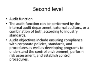 Second level
• Audit function.
• The audit function can be performed by the
internal audit department, external auditors, or a
combination of both according to industry
standards.
• Audit objectives include ensuring compliance
with corporate policies, standards, and
procedures as well as developing programs to
understand the control environment, perform
risk assessment, and establish control
procedures.
 
