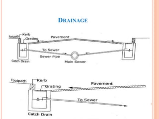 DRAINAGE
 