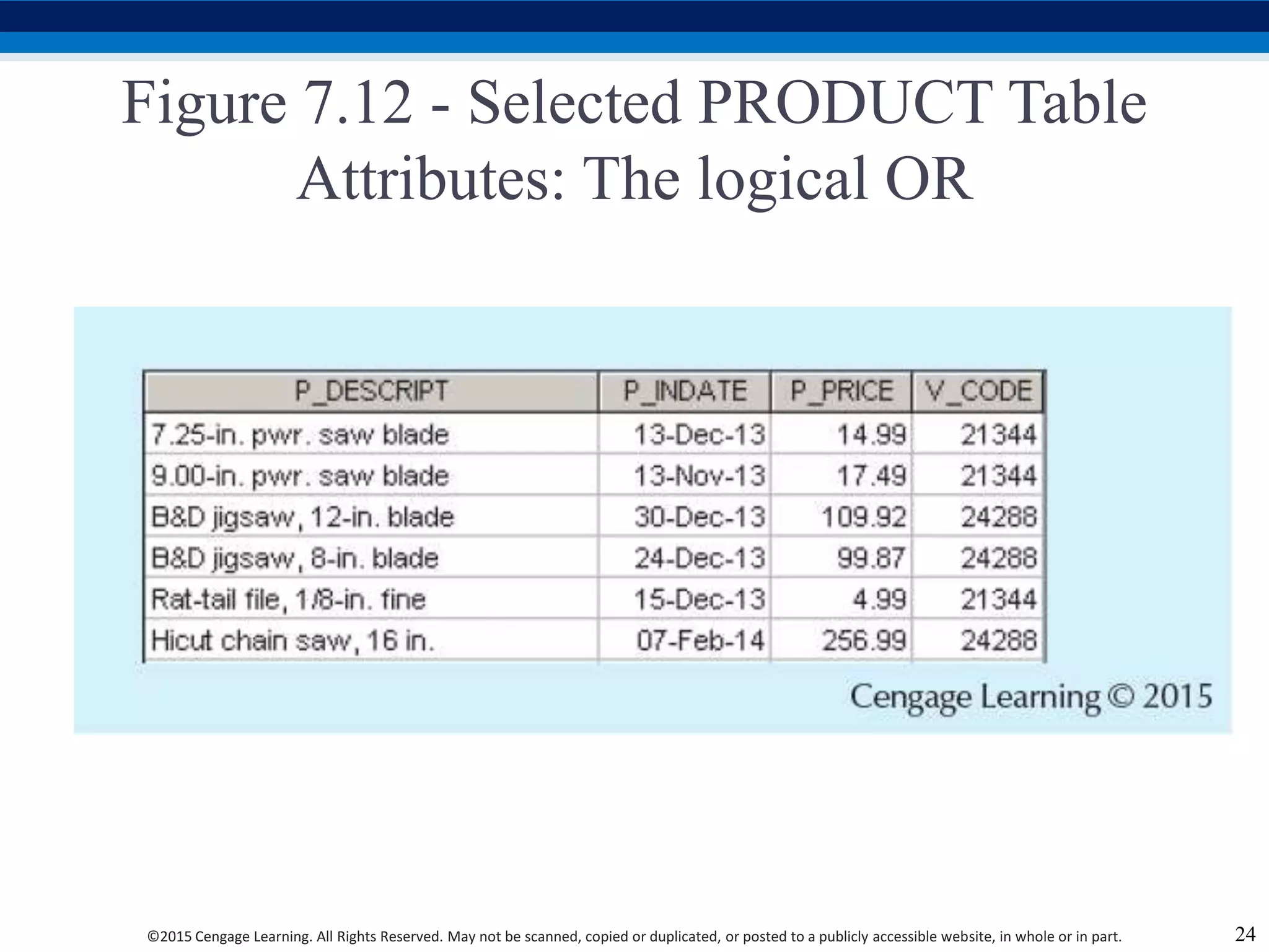 ©2015 Cengage Learning. All Rights Reserved. May not be scanned, copied or duplicated, or posted to a publicly accessible website, in whole or in part.
Figure 7.12 - Selected PRODUCT Table
Attributes: The logical OR
24
 