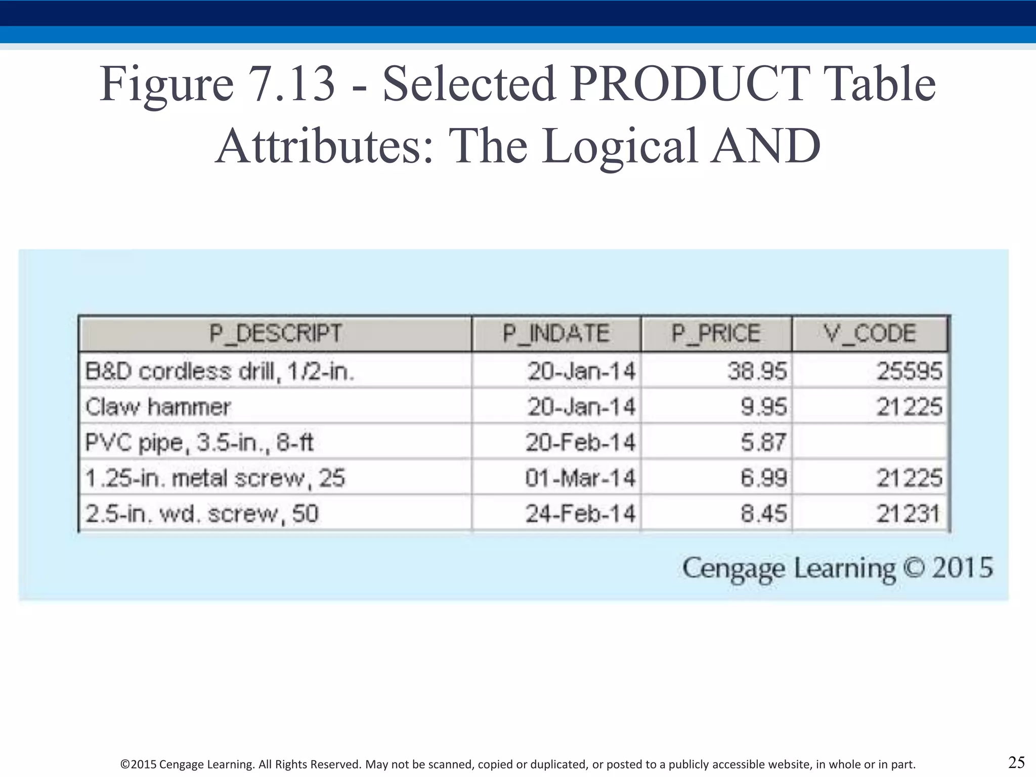 ©2015 Cengage Learning. All Rights Reserved. May not be scanned, copied or duplicated, or posted to a publicly accessible website, in whole or in part.
Figure 7.13 - Selected PRODUCT Table
Attributes: The Logical AND
25
 