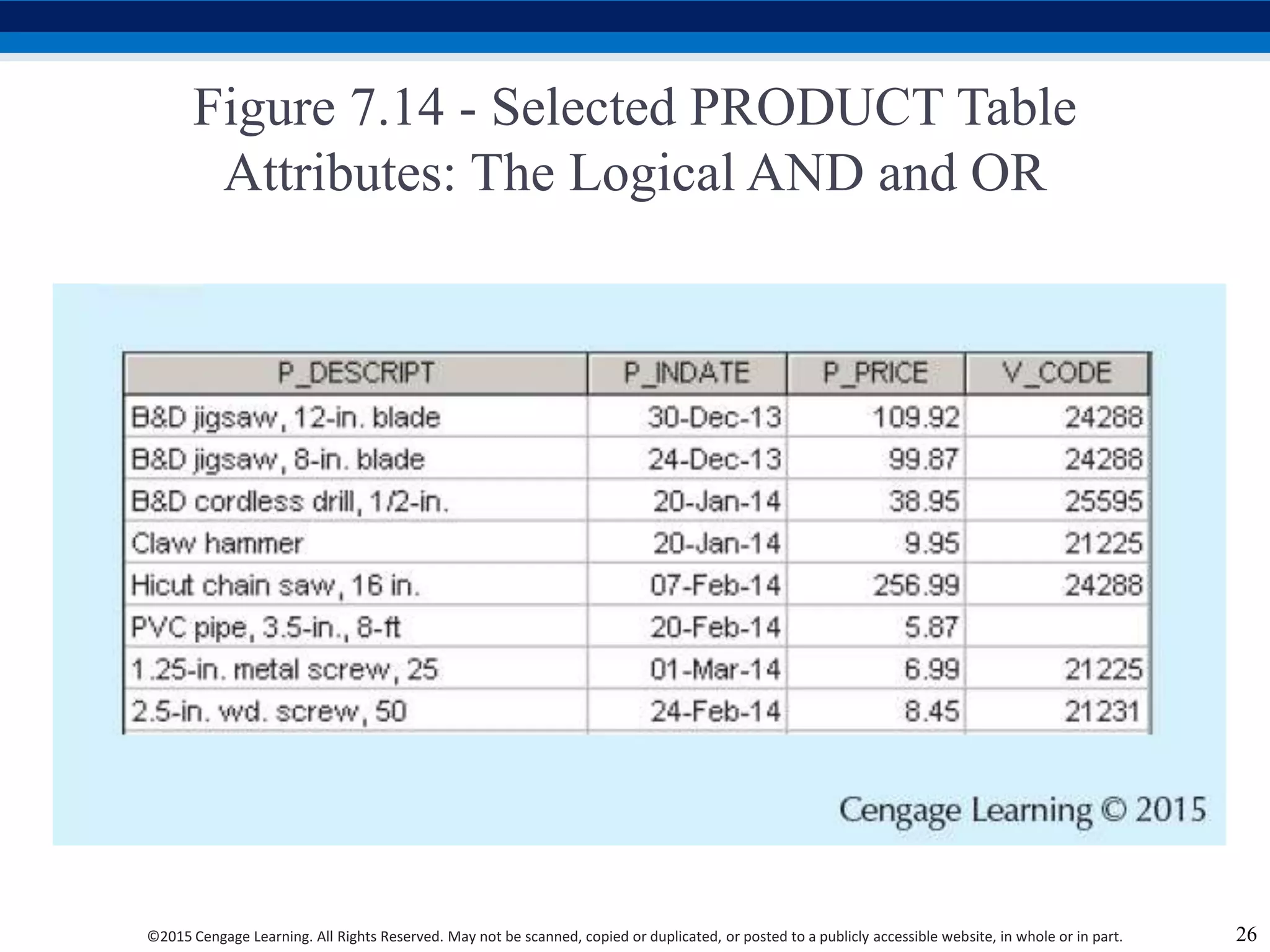 ©2015 Cengage Learning. All Rights Reserved. May not be scanned, copied or duplicated, or posted to a publicly accessible website, in whole or in part.
Figure 7.14 - Selected PRODUCT Table
Attributes: The Logical AND and OR
26
 