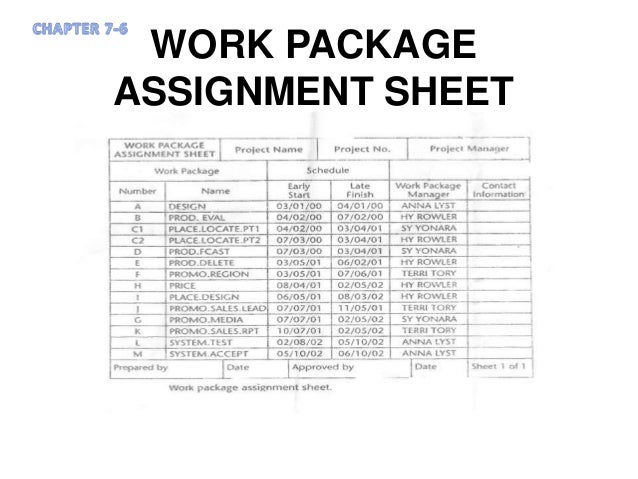 Online assignment work