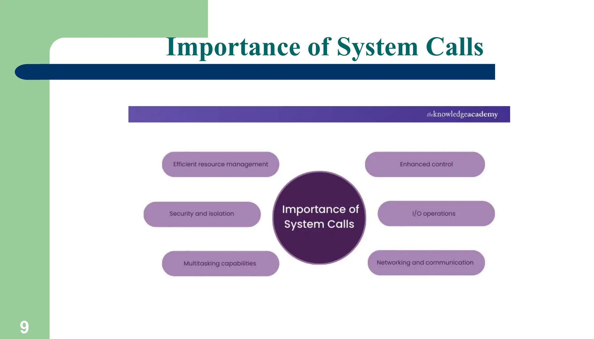 Chapte2:structure and system call of OS.ppt
