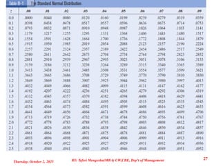 Thursday, October 2, 2025
27
BY: Teferi Mengesha(MBA) UW,CBE, Dep't of Management
 