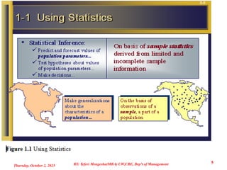Thursday, October 2, 2025
5
BY: Teferi Mengesha(MBA) UW,CBE, Dep't of Management
 