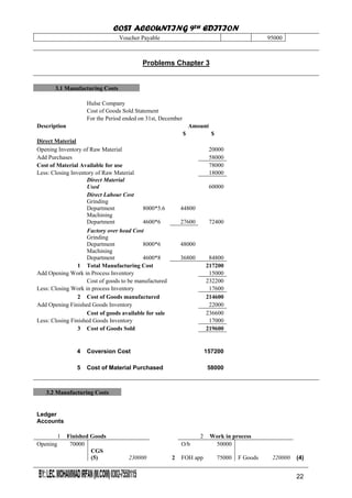 COST ACCOUNTING 9TH EDITION
Chapter 3 Page 23
Voucher Payable 95000
Problems Chapter 3
3.1 Manufacturing Costs
Hulse Company
Cost of Goods Sold Statement
For the Period ended on 31st, December
Description Amount
$ $
Direct Material
Opening Inventory of Raw Material 20000
Add Purchases 58000
Cost of Material Available for use 78000
Less: Closing Inventory of Raw Material 18000
Direct Material
Used 60000
Direct Labour Cost
Grinding
Department 8000*5.6 44800
Machining
Department 4600*6 27600 72400
Factory over head Cost
Grinding
Department 8000*6 48000
Machining
Department 4600*8 36800 84800
1 Total Manufacturing Cost 217200
Add Opening Work in Process Inventory 15000
Cost of goods to be manufactured 232200
Less: Closing Work in process Inventory 17600
2 Cost of Goods manufactured 214600
Add Opening Finished Goods Inventory 22000
Cost of goods available for sale 236600
Less: Closing Finished Goods Inventory 17000
3 Cost of Goods Sold 219600
4 Coversion Cost 157200
5 Cost of Material Purchased 58000
3.2 Manufacturing Costs
Ledger
Accounts
1 Finished Goods 2 Work in process
Opening 70000 O/b 50000
CGS
(5) 230000 2 FOH app 75000 F Goods 220000 (4)
22
 