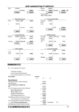 COST ACCOUNTING 9TH EDITION
Chapter 3 Page 24
WIP 220000 Payroll 100000
Closing 60000 1 material 35000 Closing* 40000 (3)
290000 290000 260000 260000
Closing WIP=
5000+15000+20000
3 Material Control 4 Cost of Goods Sold
O/B 10000 WIP 35000 F.Goods 230000
a 50000
FOH
Cont 5000
Closing 25000 C/B 235000
235000 235000
60000 60000
5 Accrued Payroll 6 FOH Controal
Payed 140000 Opening 10000 Acc Dep 10000 FOH App 75000
Direct Lab 100000 Payroll 50000
Closing 20000 Ind Lab 50000
Sundry
acc 20000 CGS 5000
160000 150000
80000 80000
7 FOH Applied 8 Accounts Payables
O/B 20000
FOH
Cont 75000 WIP 75000 Cash 55000 Purchases 50000
Closing 15000
75000 75000 70000 70000
Problem 3-3
1) Cost of goods sold section
Columbus Company
Cost of Goods Sold Statement
For the Period ended on 31st October
Description Amount
$ $ $
Direct Material
Opening Inventory of Raw Material 40700
Add Purchases 24800
Cost of Material Available for
use 65500
Less: Closing Inventory of Raw Material 35700
Direct Material Used 29800
Direct Labour Cost 18600
Factory over head Cost 27450
Total Manufacturing Cost 75850
Add Opening Work in Process Inventory 4070
Cost of goods to be manufactured 79920
Less: Closing Work in process Inventory 4440
1 Cost of Goods manufactured 75480 75180/20400 3.7
Add Opening Finished Goods Inventory 9800
23
 