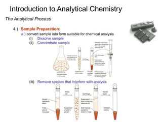The Analytical Process
4.) Sample Preparation:
a.) convert sample into form suitable for chemical analysis
(i) Dissolve sample
(ii) Concentrate sample
(iii) Remove species that interfere with analysis
Introduction to Analytical Chemistry
 