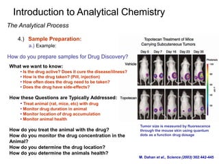 Introduction to Analytical Chemistry
The Analytical Process
4.) Sample Preparation:
a.) Example:
M. Dahan et al., Science (2003) 302:442-445
How do you prepare samples for Drug Discovery?
What we want to know:
• Is the drug active? Does it cure the disease/illness?
• How is the drug taken? (Pill, injection)
• How often does the drug need to be taken?
• Does the drug have side-effects?
How these Questions are Typically Addressed:
• Treat animal (rat, mice, etc) with drug
• Monitor drug duration in animal
• Monitor location of drug accumulation
• Monitor animal health
How do you treat the animal with the drug?
How do you monitor the drug concentration in the
Animal?
How do you determine the drug location?
How do you determine the animals health?
Tumor size is measured by fluorescence
through the mouse skin using quantum
dots as a function drug dosage
 