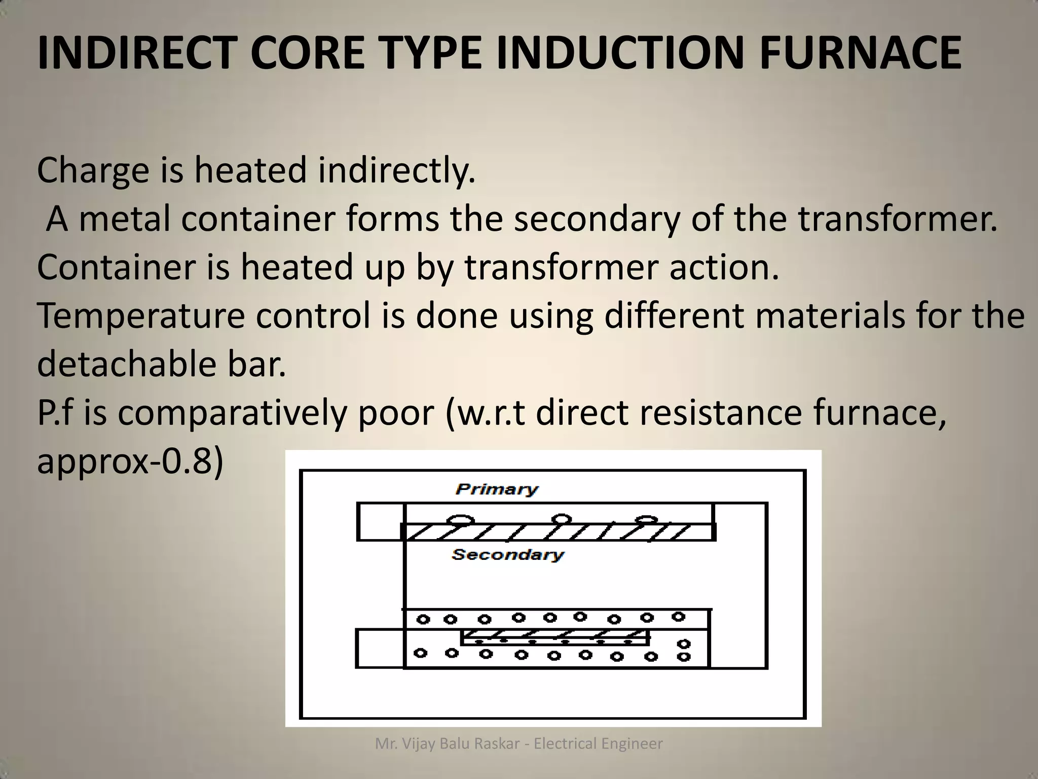 INDIRECT CORE TYPE INDUCTION FURNACE

Charge is heated indirectly.
 A metal container forms the secondary of the transformer.
Container is heated up by transformer action.
Temperature control is done using different materials for the
detachable bar.
P.f is comparatively poor (w.r.t direct resistance furnace,
approx-0.8)




                    Mr. Vijay Balu Raskar - Electrical Engineer
 