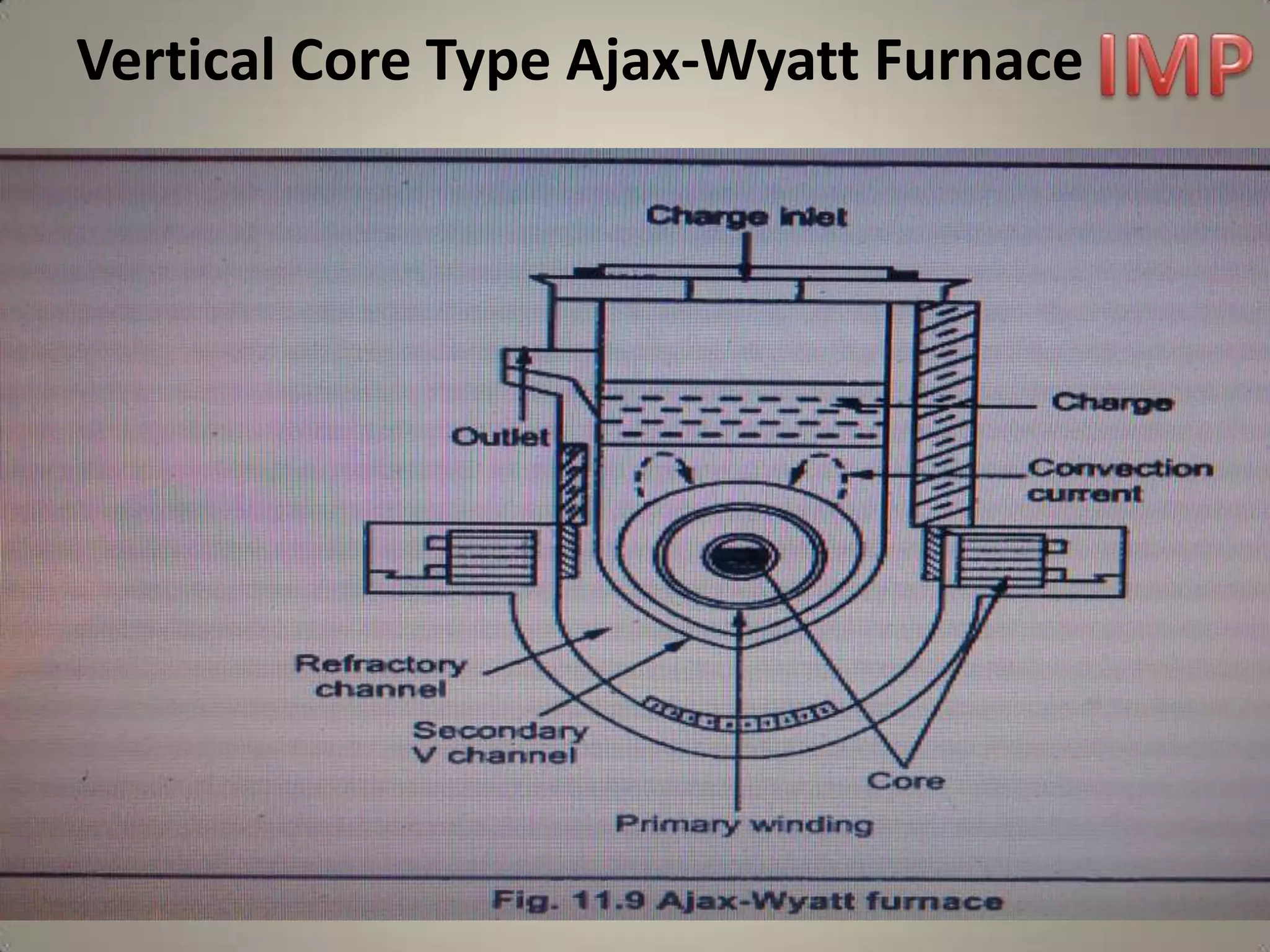 Vertical Core Type Ajax-Wyatt Furnace




              Mr. Vijay Balu Raskar - Electrical Engineer
 