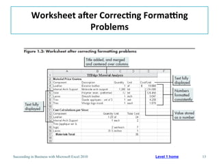 Correcting Formatting ProblemsModifying Column Width and Row HeightChecking Error Messages (Error Alert button)Using Commas When Entering ValuesFormatting NumbersFormatting Dollar ValuesInserting and Aligning a TitleInserting Columns and RowsDocumenting a Worksheet= Best Practice