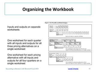 FunctionsFunctions are predefined formula that performs calculationsStructureFunction name and open parenthesis mark ‘(‘Arguments (list of inputs in a specific order, separated by commas)Closing parenthesis mark ‘)’Has its own syntax (specifies function name and order of arguments)Behaves according to its algorithm (rules programmed into the function)