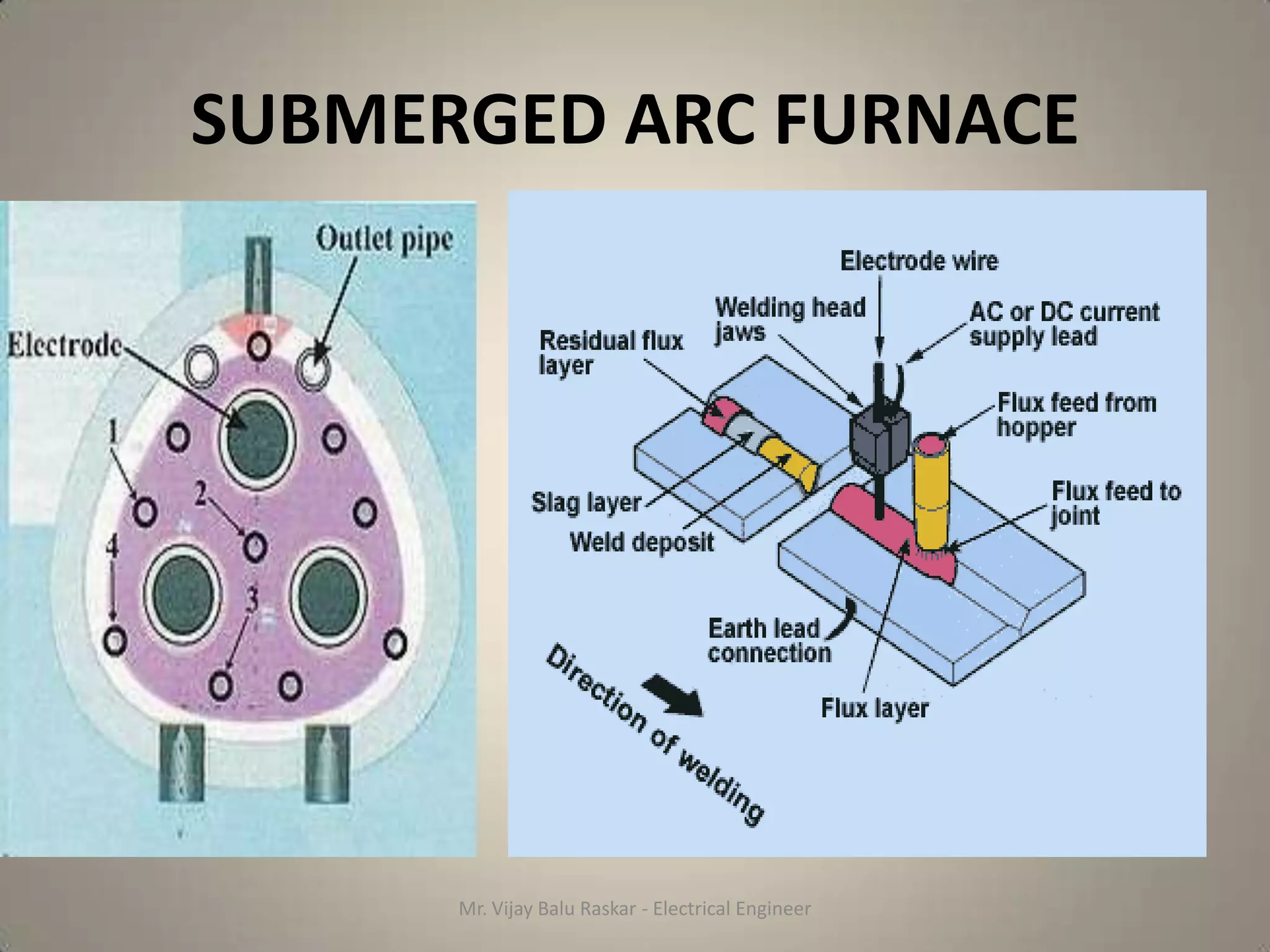 SUBMERGED ARC FURNACE




      Mr. Vijay Balu Raskar - Electrical Engineer
 