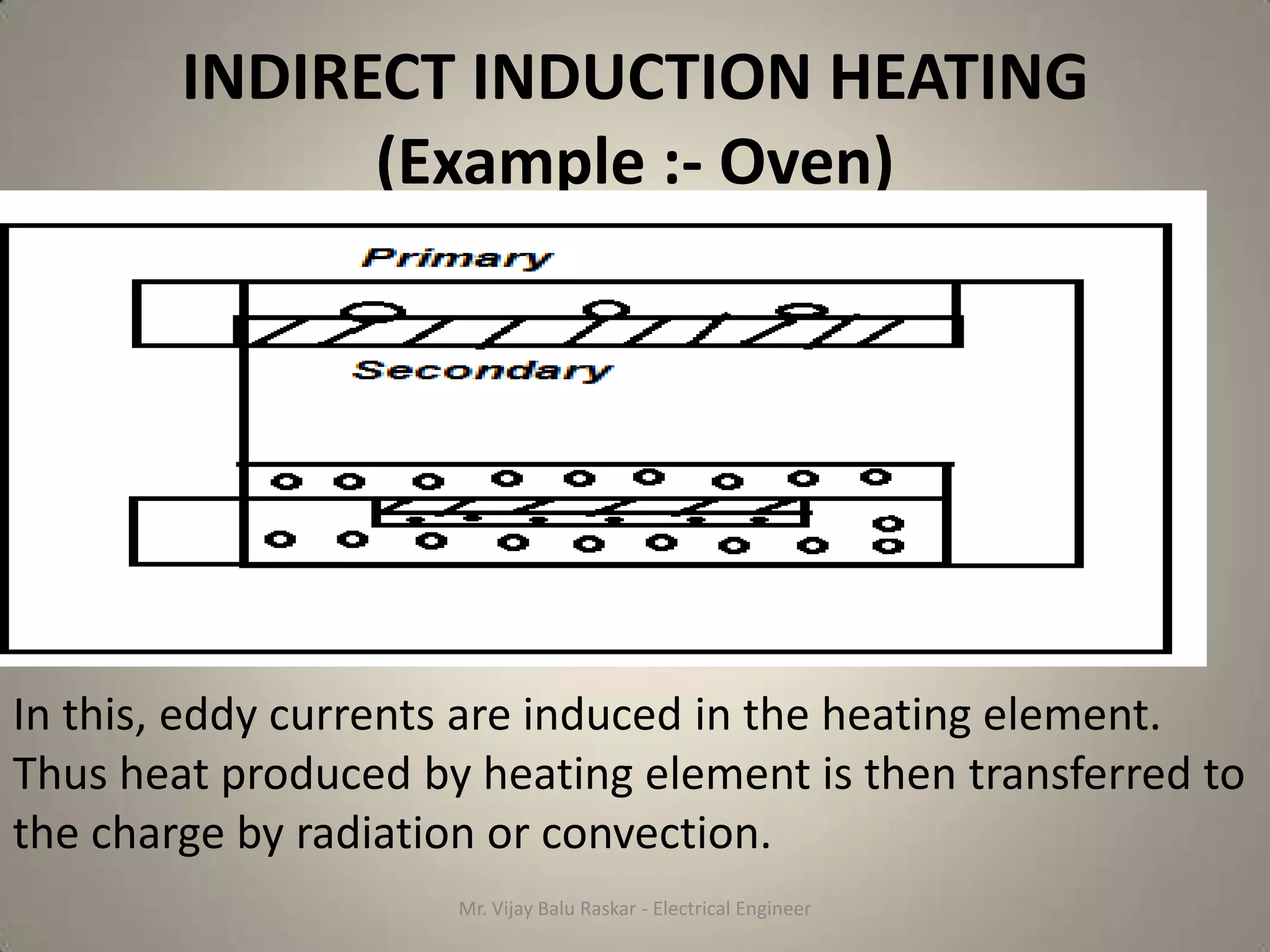 INDIRECT INDUCTION HEATING
              (Example :- Oven)




In this, eddy currents are induced in the heating element.
Thus heat produced by heating element is then transferred to
the charge by radiation or convection.
                     Mr. Vijay Balu Raskar - Electrical Engineer
 