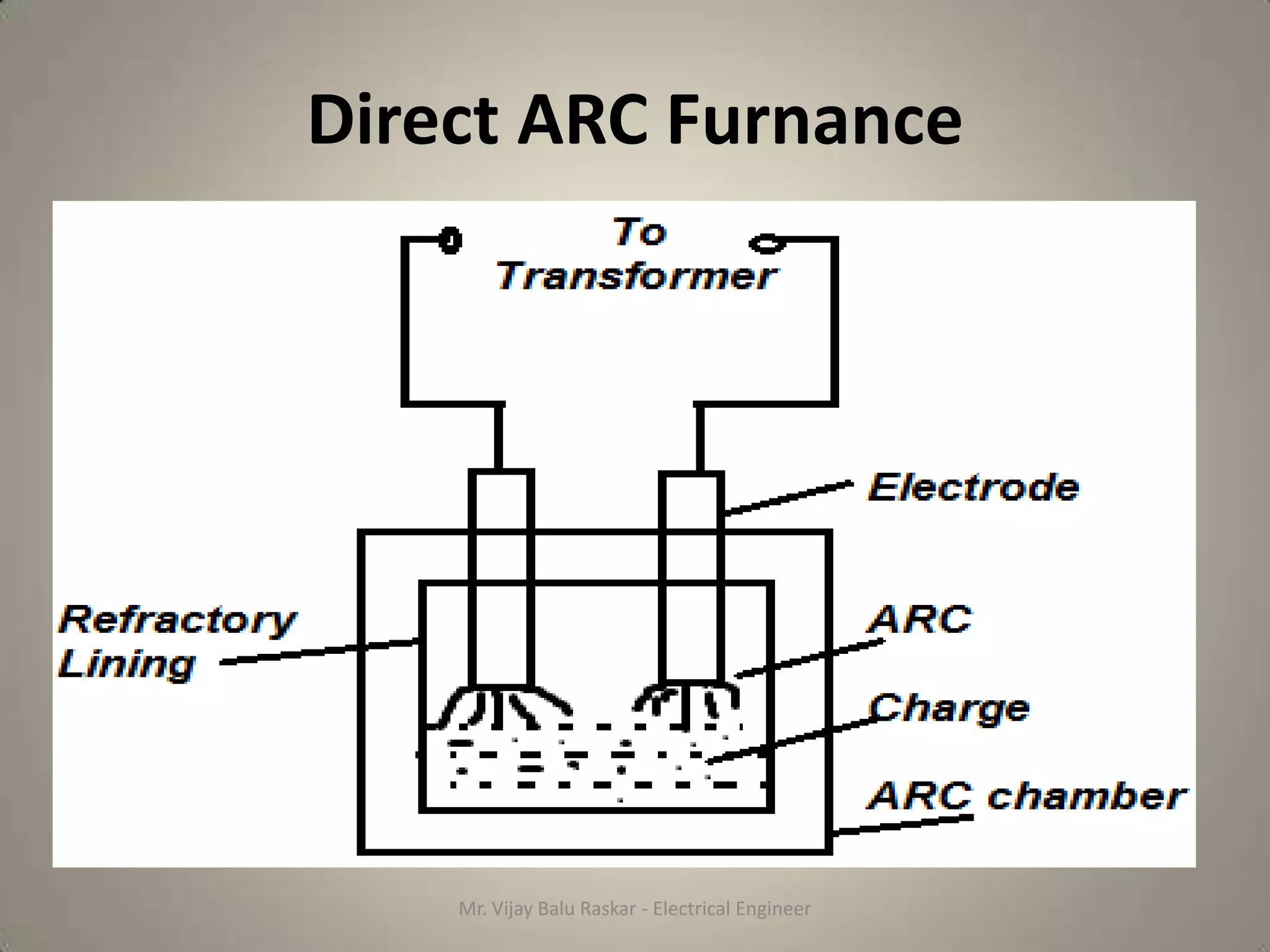 Direct ARC Furnance




    Mr. Vijay Balu Raskar - Electrical Engineer
 