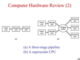 10
Computer Hardware Review (2)
(a) A three-stage pipeline
(b) A superscalar CPU
 