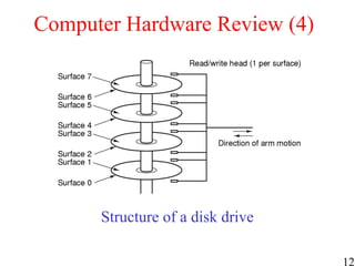 12
Computer Hardware Review (4)
Structure of a disk drive
 