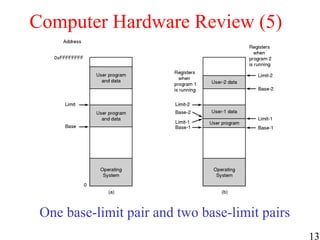 13
Computer Hardware Review (5)
One base-limit pair and two base-limit pairs
 