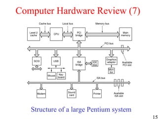 15
Computer Hardware Review (7)
Structure of a large Pentium system
 