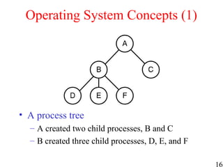 16
Operating System Concepts (1)
• A process tree
– A created two child processes, B and C
– B created three child processes, D, E, and F
 