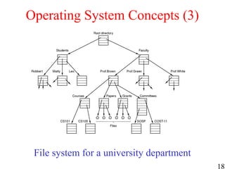 18
Operating System Concepts (3)
File system for a university department
 