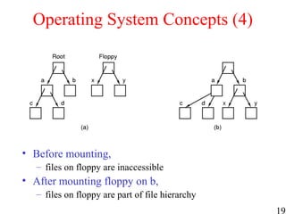 19
Operating System Concepts (4)
• Before mounting,
– files on floppy are inaccessible
• After mounting floppy on b,
– files on floppy are part of file hierarchy
 
