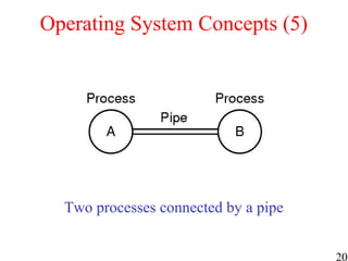 20
Operating System Concepts (5)
Two processes connected by a pipe
 