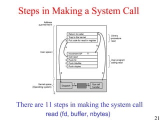 21
Steps in Making a System Call
There are 11 steps in making the system call
read (fd, buffer, nbytes)
 