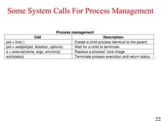 22
Some System Calls For Process Management
 