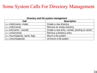 24
Some System Calls For Directory Management
 