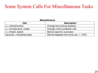 25
Some System Calls For Miscellaneous Tasks
 