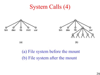 29
System Calls (4)
(a) File system before the mount
(b) File system after the mount
 