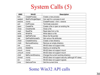 30
System Calls (5)
Some Win32 API calls
 