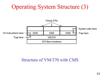 33
Operating System Structure (3)
Structure of VM/370 with CMS
 