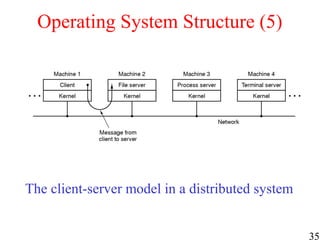 35
Operating System Structure (5)
The client-server model in a distributed system
 
