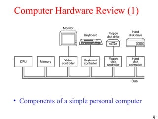 9
Computer Hardware Review (1)
• Components of a simple personal computer
Monitor
Bus
 