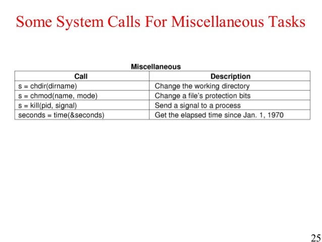chapter 01 miscellaneous tasks
