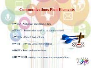 WHO - Audiences and stakeholders
WHAT - Information needs to be communicated
WHEN - Establish deadlines
WHY - Why are you communicating
HOW - Tools and mechanisms
BY WHOM - Assign communications responsibilities
Communications Plan Elements
 