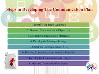 1. Identify the Target Audience
2. Develop Communication Objectives
3. Develop Communication Strategies
4. Develop the Message Strategy
5. Select the Communications Mix
6. Develop Communications Activity Schedule
7. Develop the Communications Budget
8. Measure Communications Result
Steps in Developing The Communication Plan
 