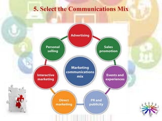 5. Select the Communications Mix
 
