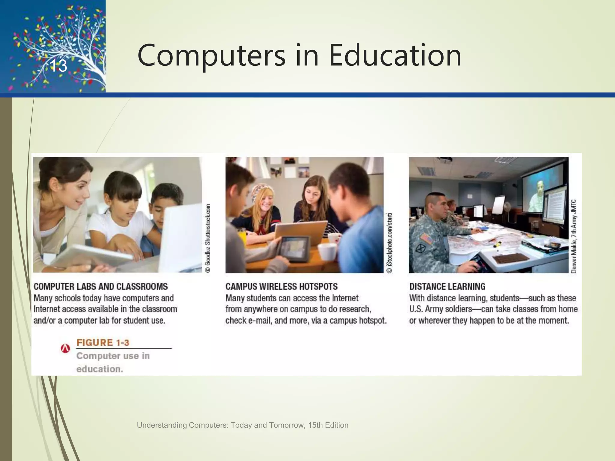 Computers in Education
Understanding Computers: Today and Tomorrow, 15th Edition
13
 