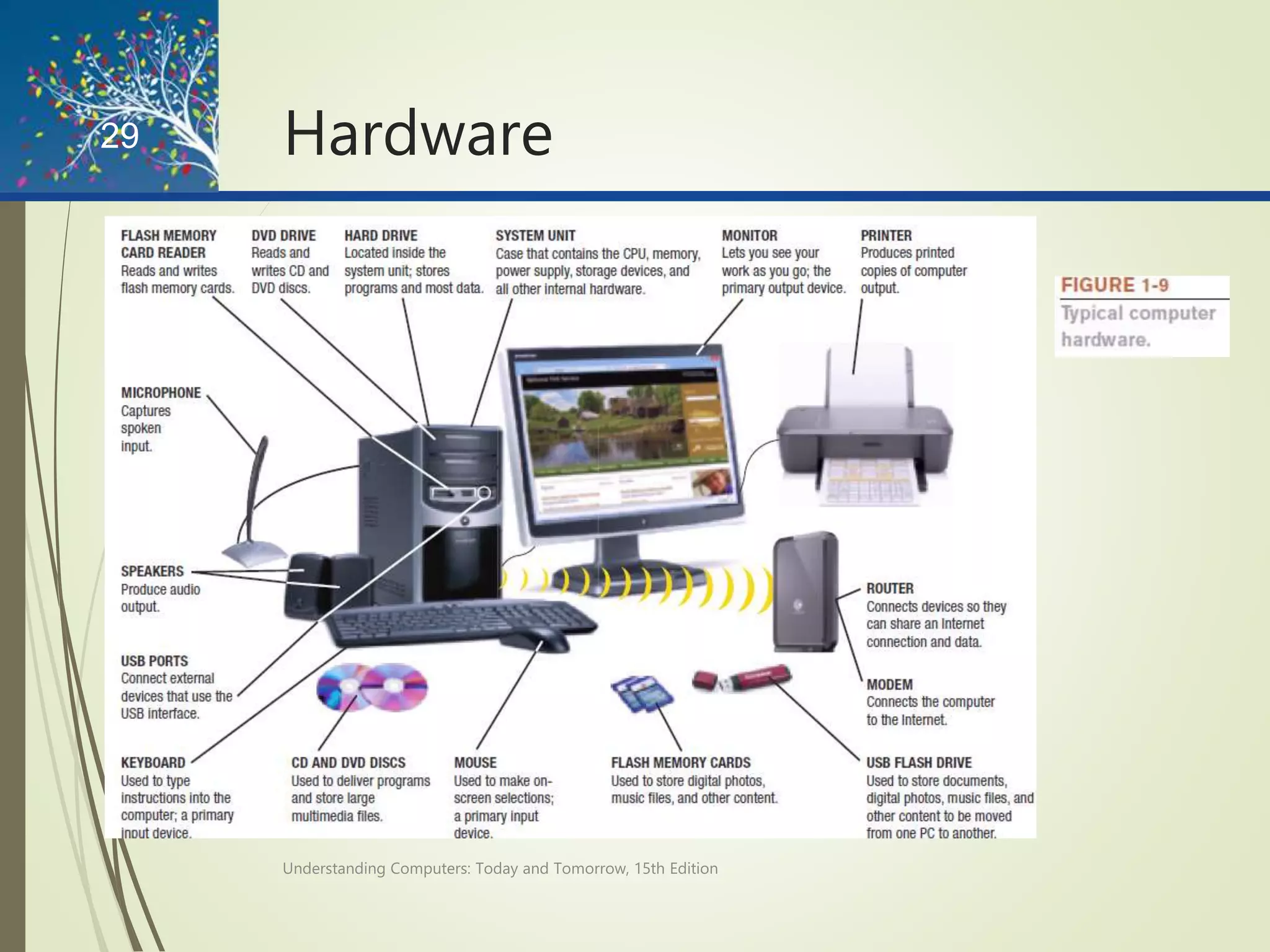 Hardware
Understanding Computers: Today and Tomorrow, 15th Edition
29
 