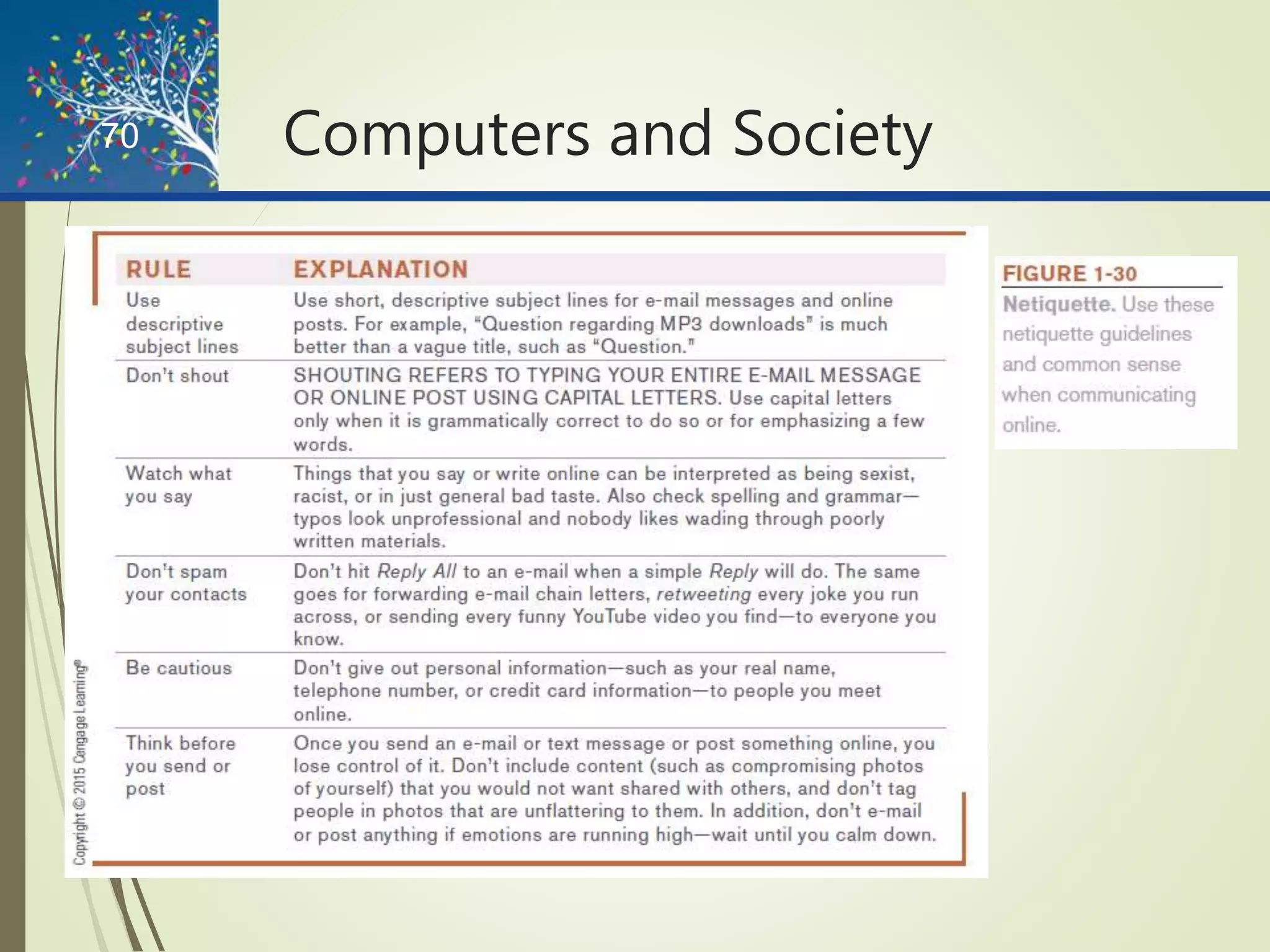 Computers and Society
Understanding Computers: Today and Tomorrow, 15th Edition
70
 