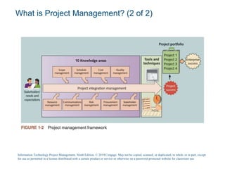 What is Project Management? (2 of 2)
Information Technology Project Management, Ninth Edition. © 2019 Cengage. May not be copied, scanned, or duplicated, in whole or in part, except
for use as permitted in a license distributed with a certain product or service or otherwise on a password-protected website for classroom use.
 