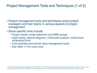 Project Management Tools and Techniques (1 of 2)
• Project management tools and techniques assist project
managers and their teams in various aspects of project
management
• Some specific ones include
• Project charter, scope statement, and WBS (scope)
• Gantt charts, network diagrams, critical path analysis, critical chain
scheduling (time)
• Cost estimates and earned value management (cost)
• See Table 1-1 for many more
Information Technology Project Management, Ninth Edition. © 2019 Cengage. May not be copied, scanned, or duplicated, in whole or in part, except
for use as permitted in a license distributed with a certain product or service or otherwise on a password-protected website for classroom use.
 